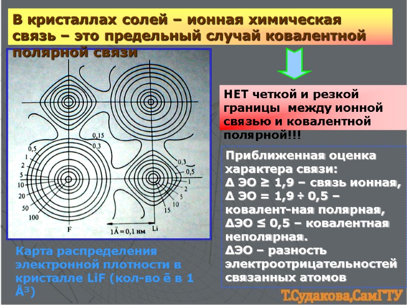 В кристаллах солей – ионная химическая связь – это предельный случай ковалентной полярной связи